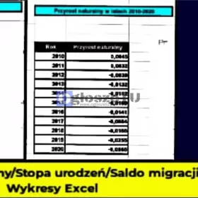 Przyrost naturalny, Stopa urodzeń - Wykresy Excel